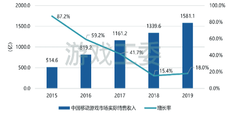 TapTap产品分析：发现好游戏