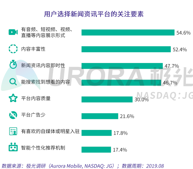 产物阐明陈诉 | Zaker App ，为用户带来陶醉式阅读体验