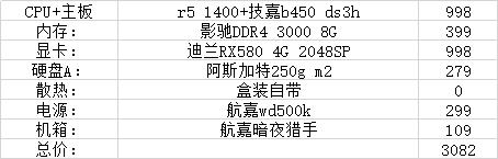 2月装机配置推荐，3000左右性价比还不错的电脑主机推荐，还不错