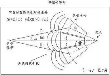 什么是相位滤波？相位滤波有什么作用？