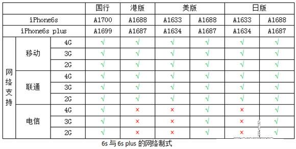 不为人知的手机秘密 iPhone所有版本型号区分教程