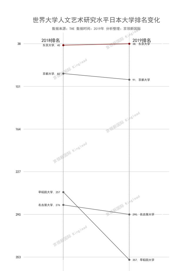 香港中文大学的优势学科你知道吗？紧随北大清华，能排上中国第4