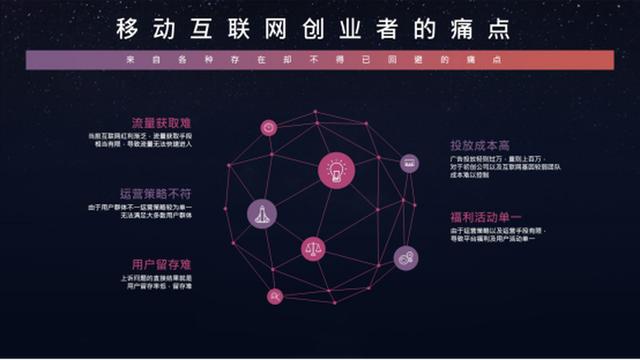 突破企业增长困局——流量从何而来