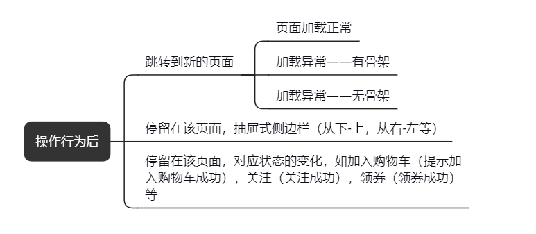 产物异常提示，需要留意的几个要害点