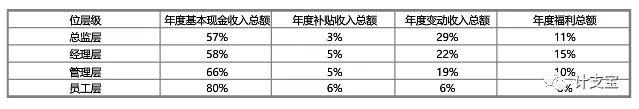 年后跳槽找工作，工程岗位哪个最赚钱？