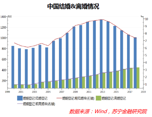 “只身经济”能量庞大，却也存在隐忧