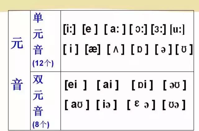 史上最全的英语音标发音、拼读规则教程！