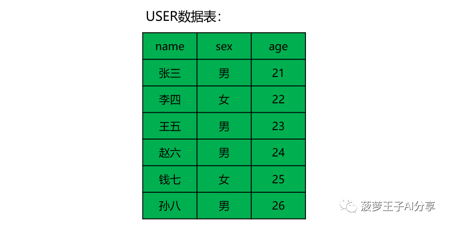 岂止于大，一文读懂大数据