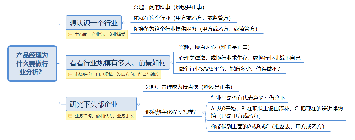 B端产物司理生长（7）：如何快速认识一个行业（有案例）