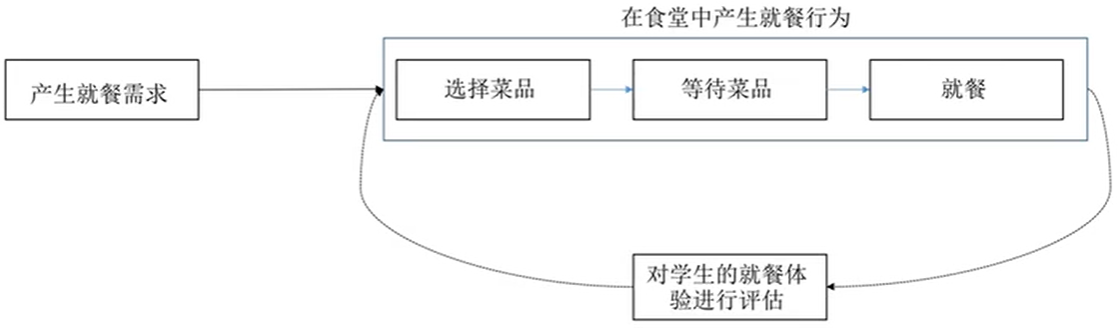 产物新人必需把握的业务阐明思维要领论