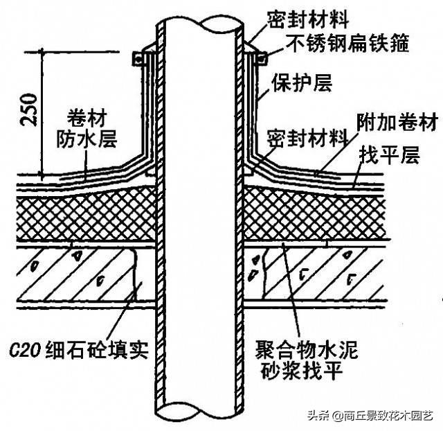 最详细全面的屋面防水，含施工做法