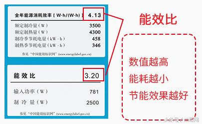 买空调什么牌子好？十年老司机助你选到称心好空调