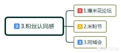 社群营销成功案例（微信群营销方案与技巧）