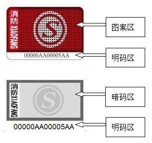 知识贴｜是真是假？学学这些消防产品鉴别技能