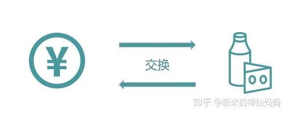 支付系统中有哪些模块与基础知识？