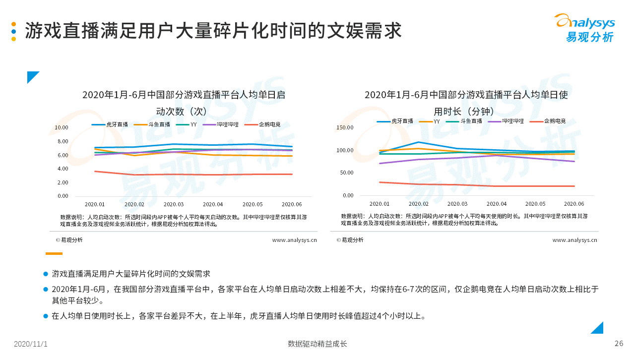 2020年中国游戏直播市场成长阐明