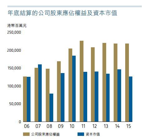 股市分析：A股和H股那个更适合长期投资