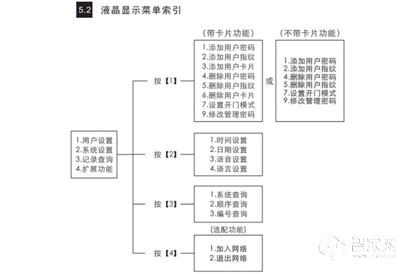 凯迪仕指纹锁怎么设置