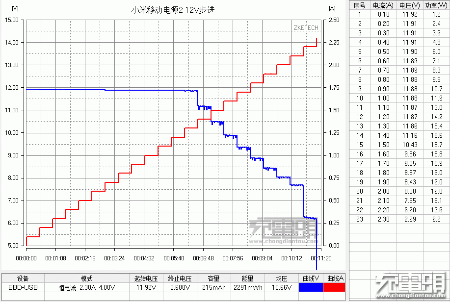 79元值不值 小米移动电源2全面解析