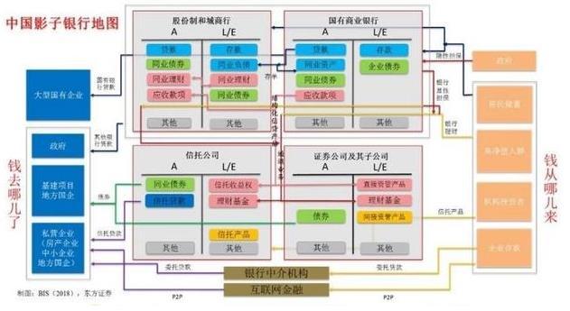 金融科普：什么是影子银行？为什么有人说好有人说不好？