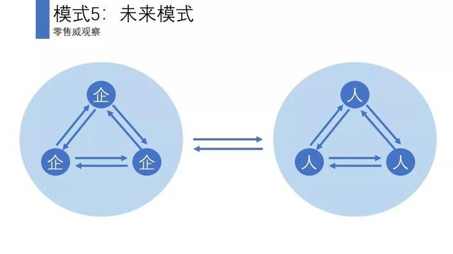 会员体系的5个底层逻辑