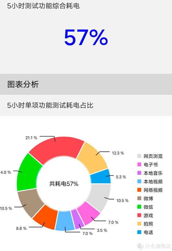 百瓦快充引领机皇品质 iQOO 5 Pro传奇版评测