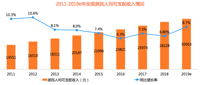 猿向导产物阐明陈诉：估值78亿美元，独角兽的疾走之路