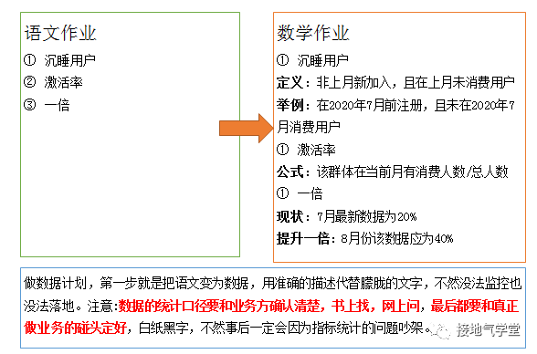 被嫌弃没有数据阐明要领论？把OSM模子怼他脸上!