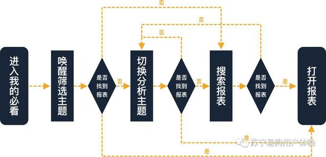 围绕设计验证，解析定量分析的用途与用法