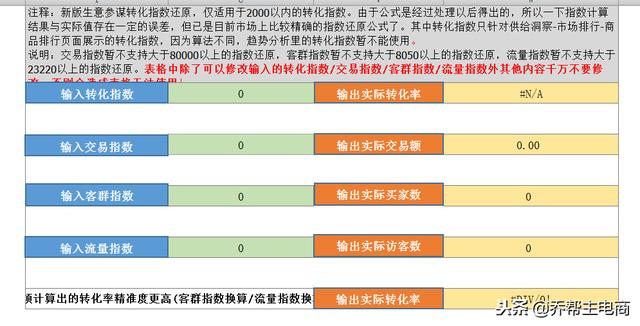 淘宝运营必备工具，新版生意参谋市场行情指数转换表免费送！