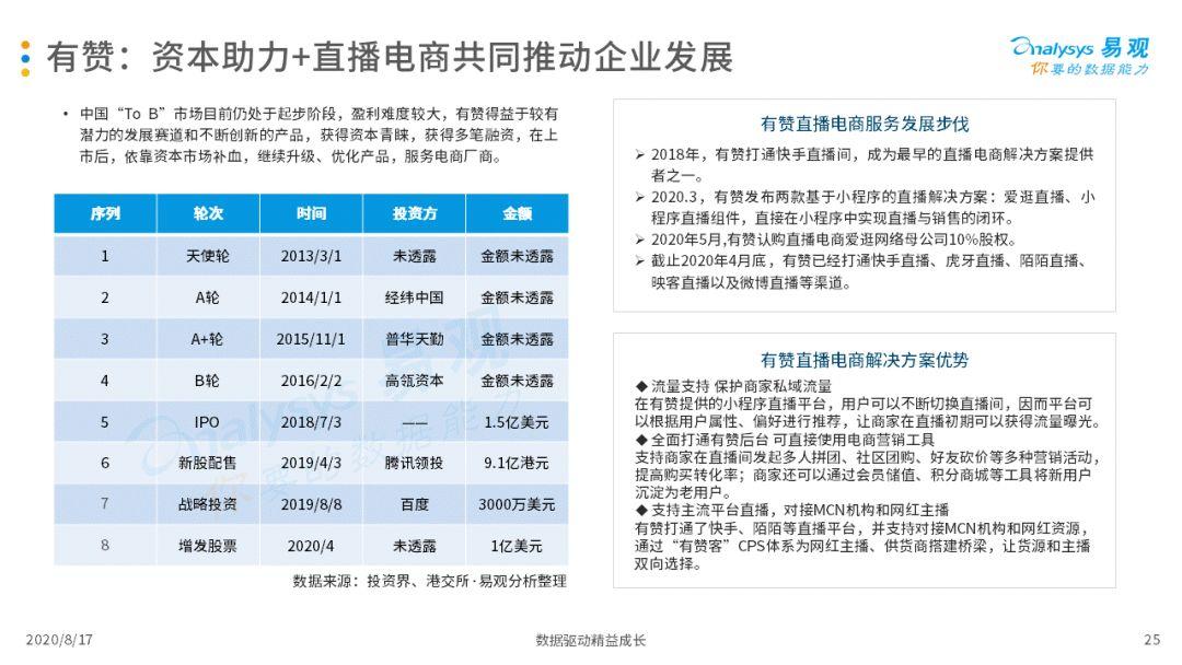 2020中国互联网告白市场年度综合阐明