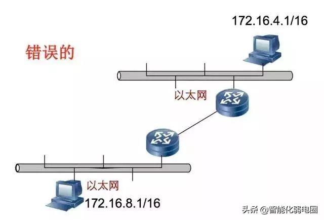 齐全！网络IP地址知识整理