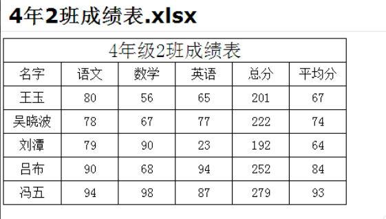 xls文件打不开办理步伐