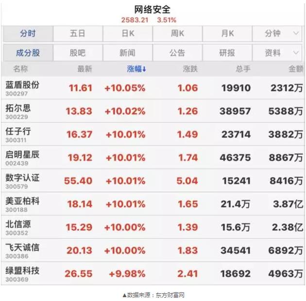 黑了全世界，黑客只收到10万元，但这群中国人赚大了！