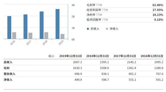 乘风破浪的物流物联网：中国向左，美国向右