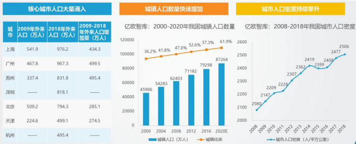 产物阐明｜微信都市处事：业务多元化、重要付出渠道占领和深层用户信息获取