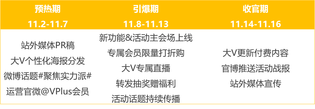 从常识付费角度，看微博运营