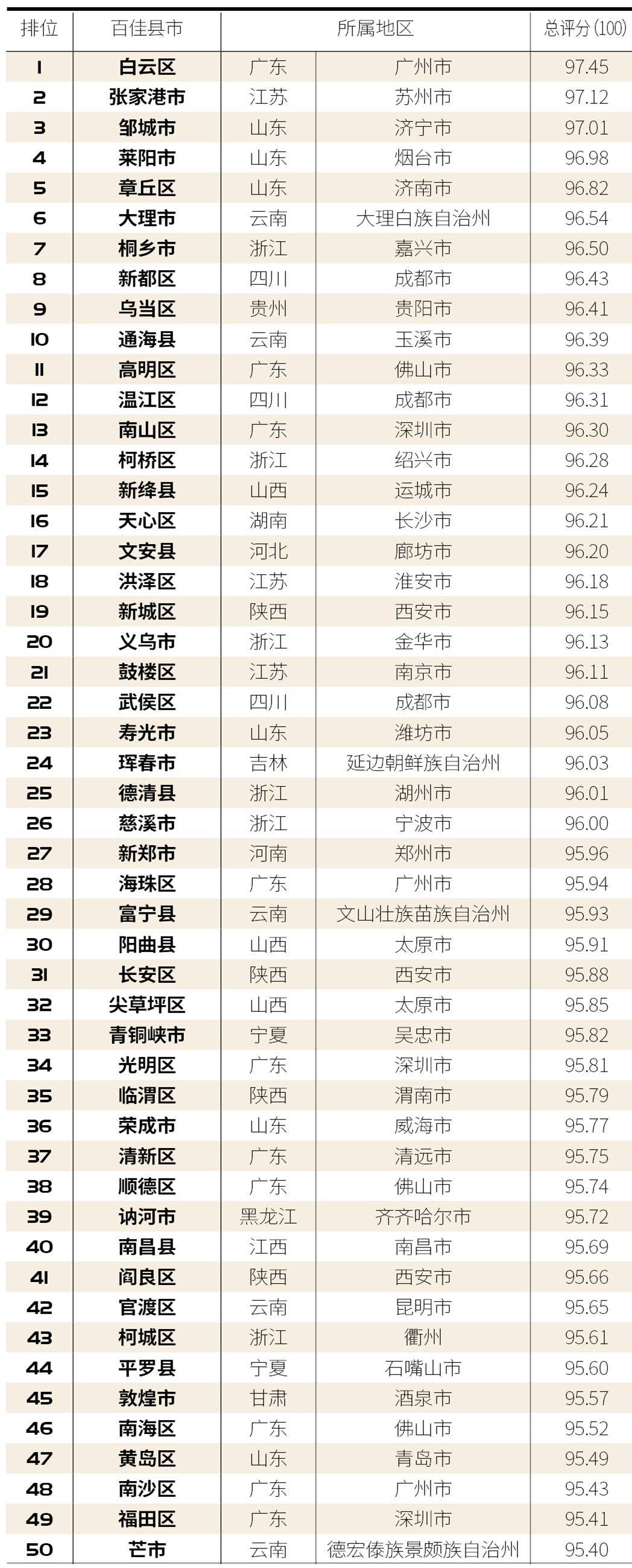 2020中国食品安全百佳县市