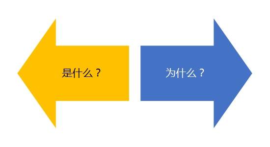 文案er，不要只是“爱进修”，还要“会进修”！