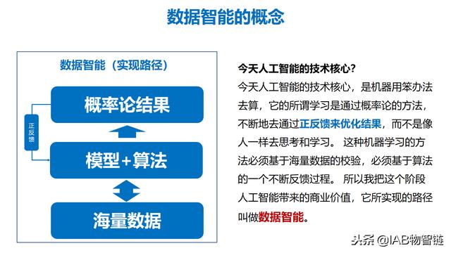 互联网平台的本质是：数据智能和网络协同