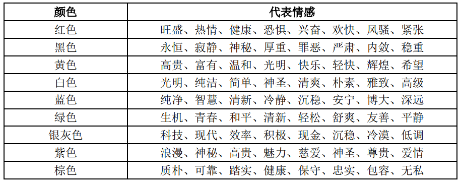 7个步调，带你相识硬件产物从0到1