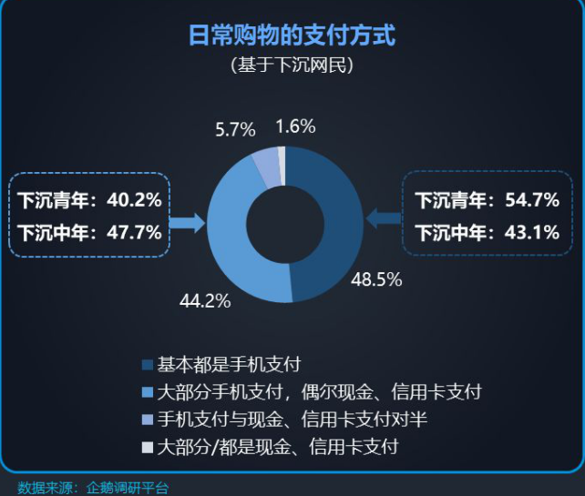 产物阐明陈诉：京喜在社交电商赛道中的突围