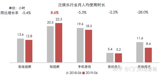 短视频竞品分析 | 抖音、快手各据一方，“微视”们该何去何从？