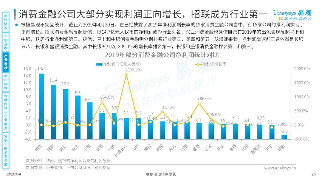 疫情如作甚消费金融数字化添柴加火？