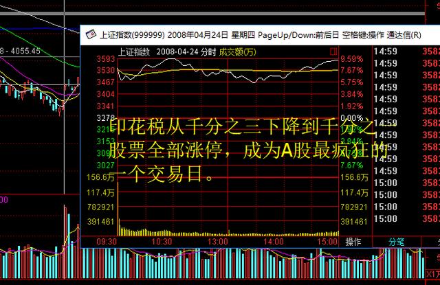 股票交易印花税你了解多少？对股市有哪些影响？