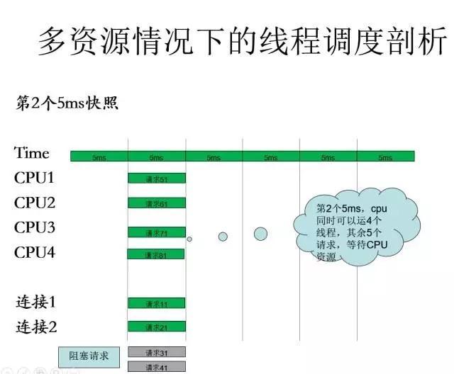 性能优化的常见招式