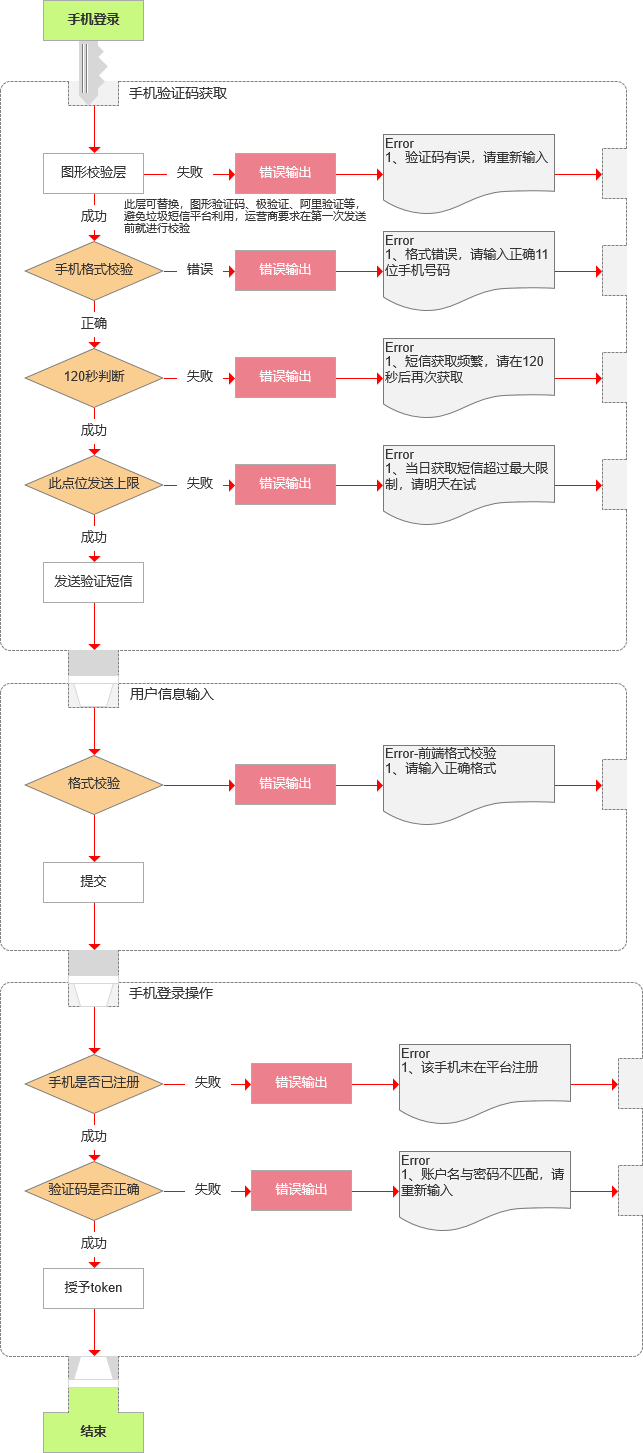 产物设计：模块化设计思想的应用