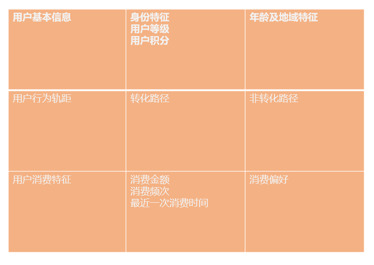 关于风雅化运营，我的几点感觉