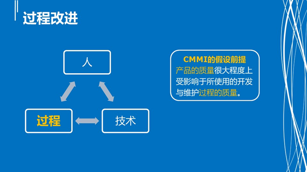 产物司理应该相识的CMMI模子