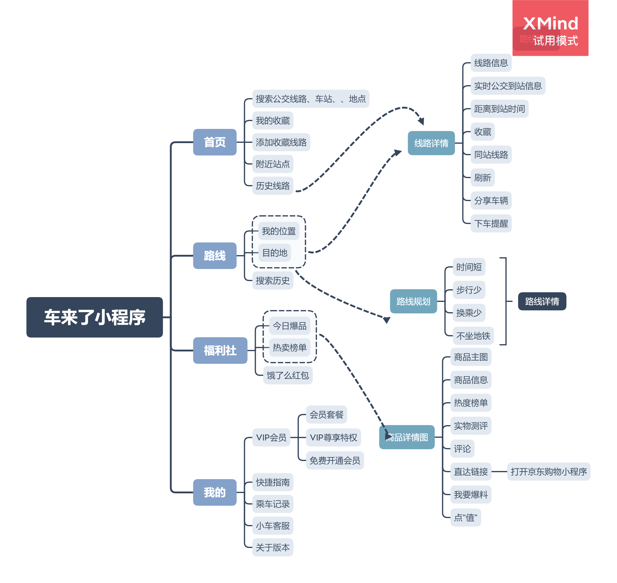 微信开始机关出行，车来了还能二次崛起吗